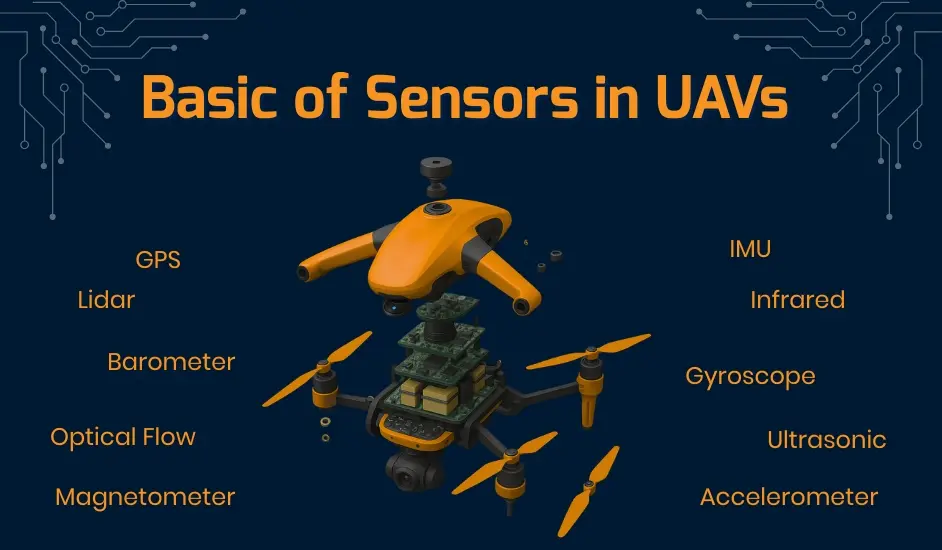 Basics Sensors UAVs Basics Sensors UAVs