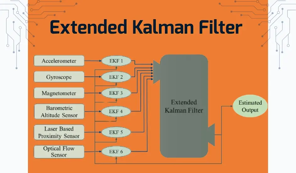 Extended Kalman Filter