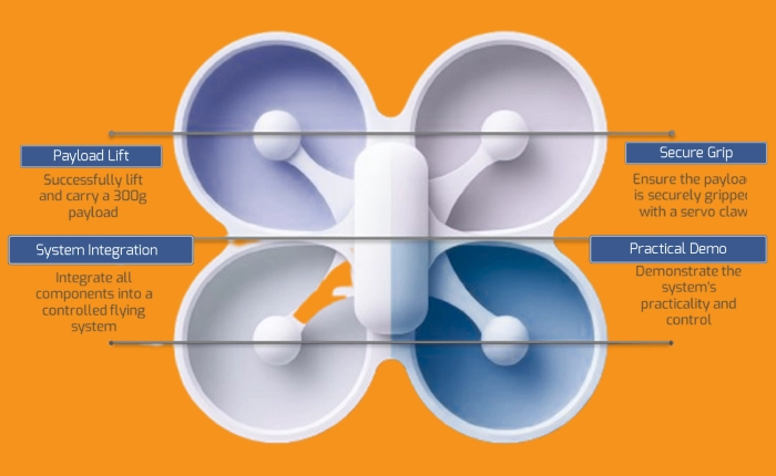 Designing drones when lives are on the line