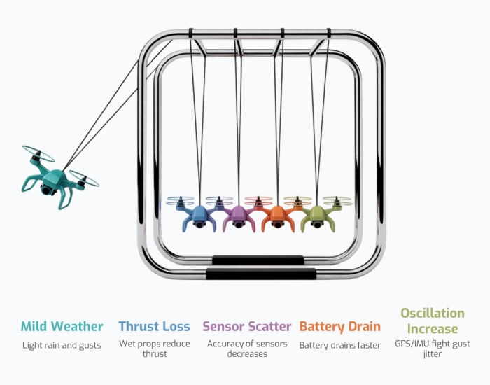 One Drop, Many Consequences