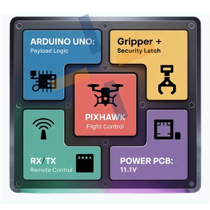 Sleek System Block Diagram