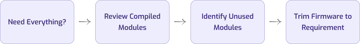 Engineering Approach