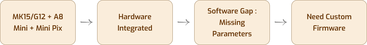 Problem Statement